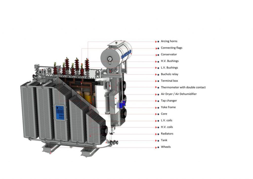 Standard Transformer Specifications MAKSAN TRANSFORMER